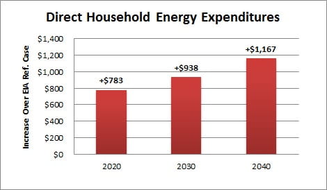 direct_household_costs